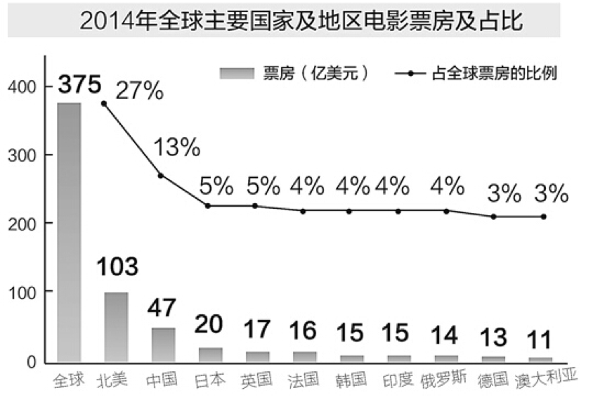 《魔獸》票房大猜想，中美兩國(guó)的影迷到底會(huì)不會(huì)買單