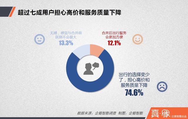大合并之后，滴滴的三大短期利好和四大長期利好|真象大數(shù)據(jù)