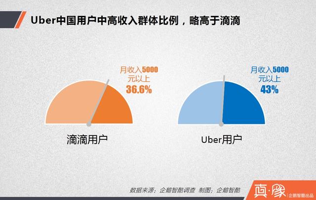 大合并之后，滴滴的三大短期利好和四大長期利好|真象大數(shù)據(jù)