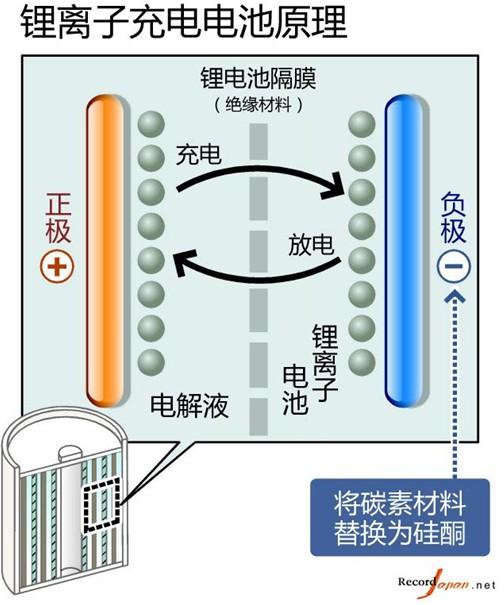 Note7電池故障的背后，三星手機成也“偏執(zhí)”敗也“偏執(zhí)” 