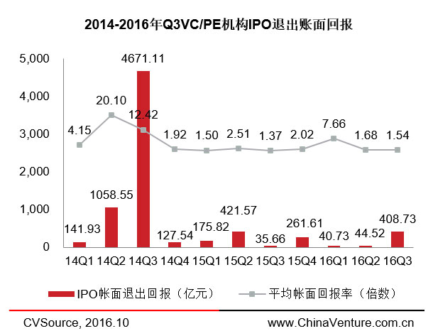 兩周內(nèi)三家云計(jì)算企業(yè)登陸納斯達(dá)克，IPO市場(chǎng)要回暖了？ 
