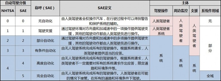 百度“云驍”無人駕駛車隊亮相烏鎮(zhèn)，這車開的穩(wěn)不穩(wěn)？ 