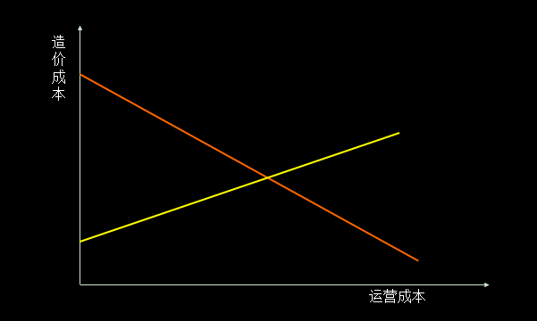 單車共享經(jīng)濟(jì)是偽命題，智能化出行體驗(yàn)才是王道！ 