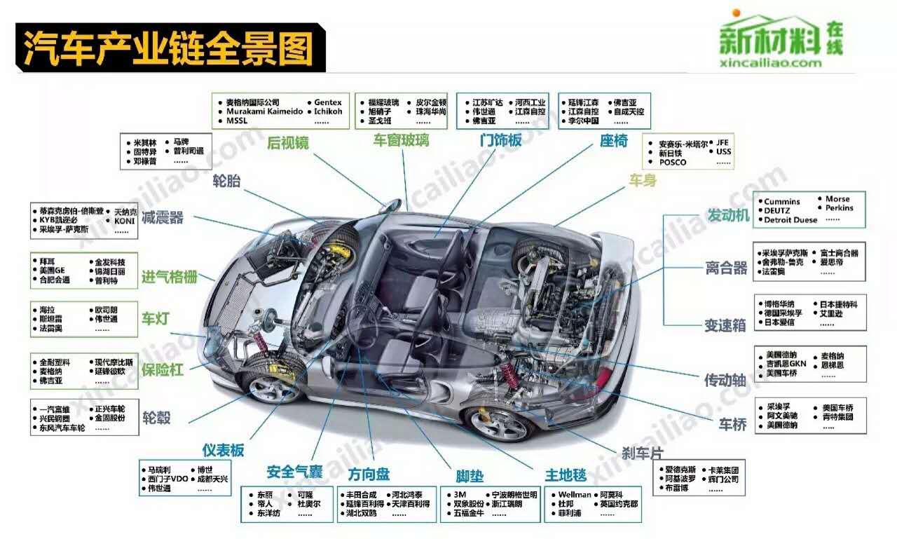 造個汽車為啥這么難？聽聽世界頂級工程師是怎么說的 