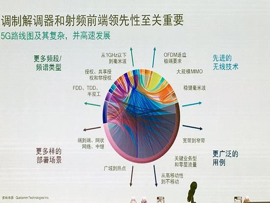 借蘋果懟高通背后，是英特爾害怕錯過5G的恐懼？ 
