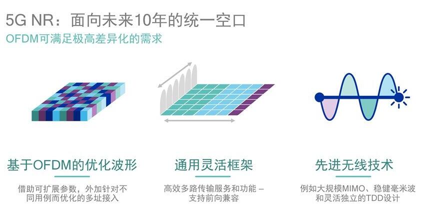 借蘋果懟高通背后，是英特爾害怕錯過5G的恐懼？ 